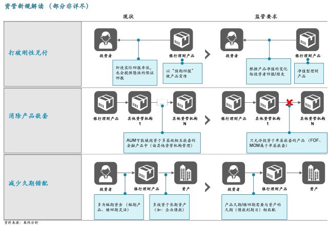 海外资产管理公司的中国战略与投资管理